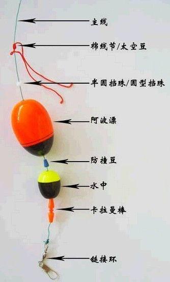 海钓线组视频,轻松掌握海钓技巧