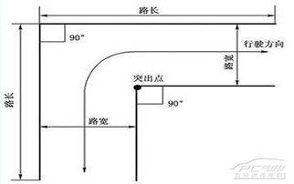 直角转弯视频讲解,视频教学带你轻松驾驭